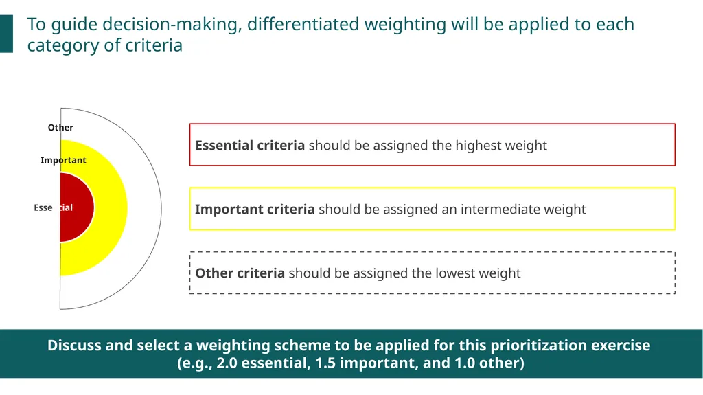 New vaccines Introduction Prioritization and - slide 38 of 42