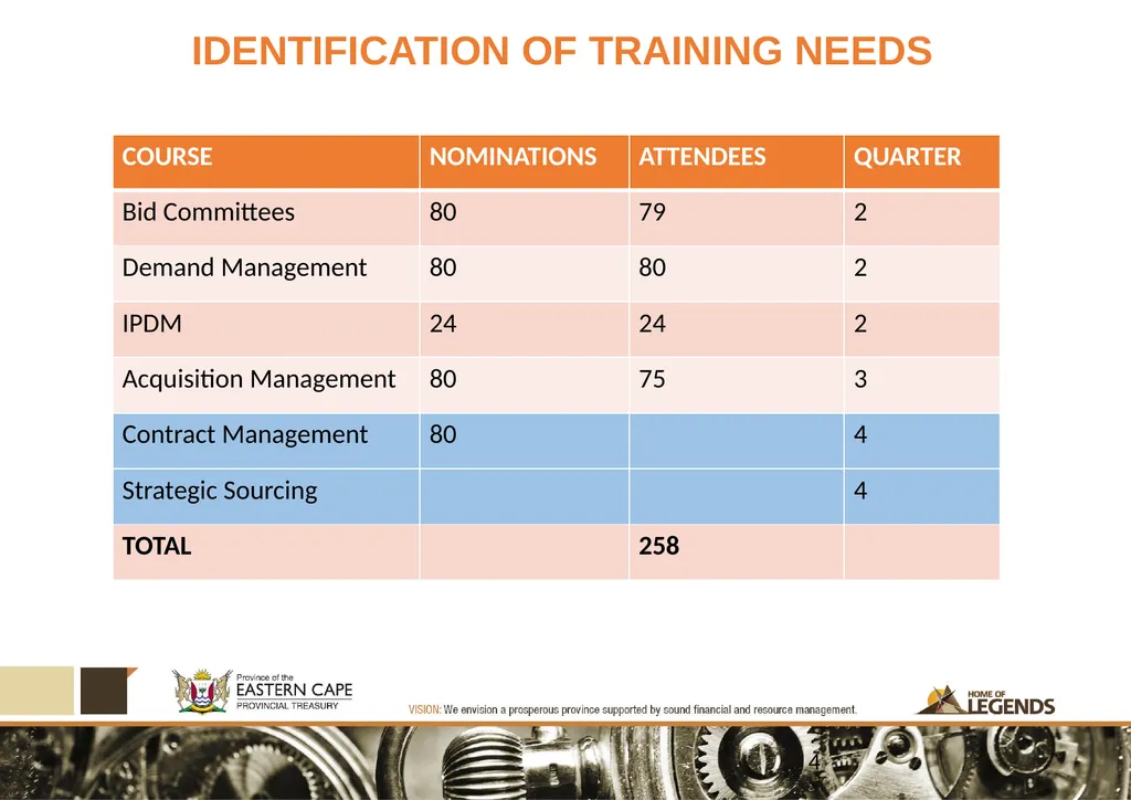 EXTENDED SCM FORUM 08 AUGUST 2017 CAPACITY - slide 4 of 8