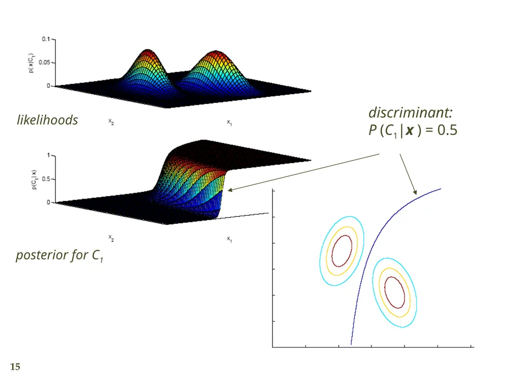INTRODUCTION TO Machine Learning 3rd Edition ETHEM - slide 15 of 26