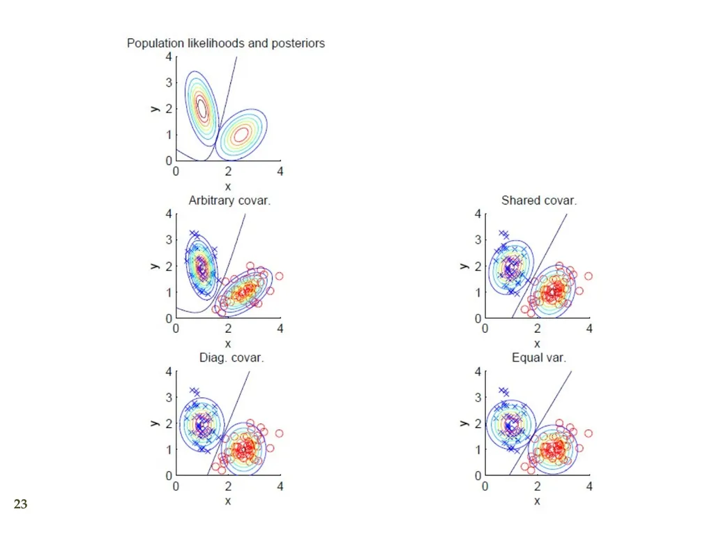 INTRODUCTION TO Machine Learning 3rd Edition ETHEM - slide 23 of 26