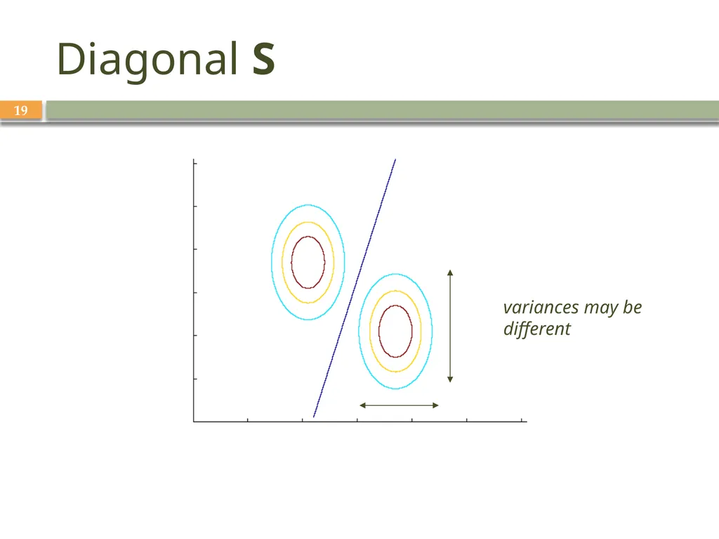 INTRODUCTION TO Machine Learning 3rd Edition ETHEM - slide 19 of 26
