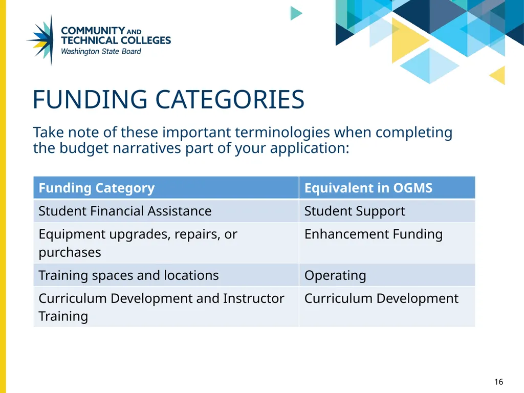 Carolyn McKinnon, Policy Associate, Workforce - slide 16 of 23