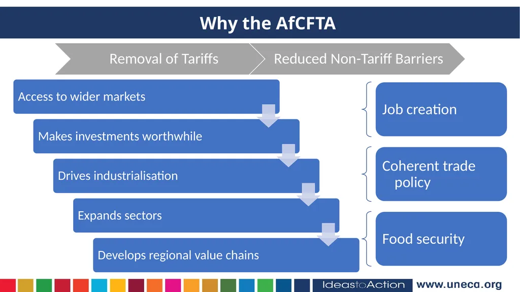 Youth Participation in the AfCFTA IMSMEs account - slide 3 of 8