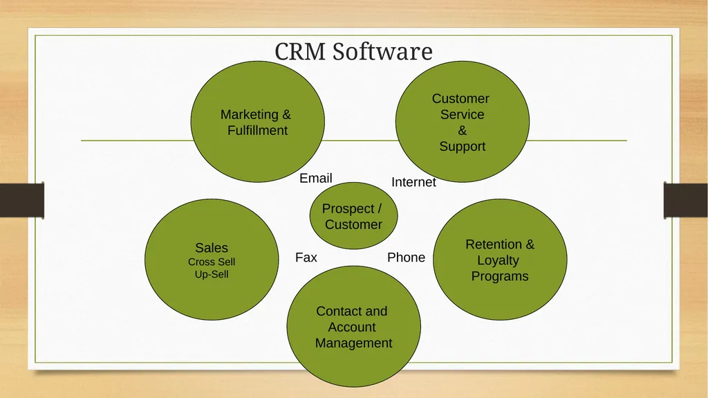 261446 Information Systems Week 9 Achieving - slide 24 of 55