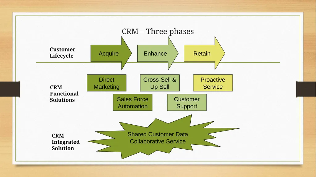 261446 Information Systems Week 9 Achieving - slide 31 of 55