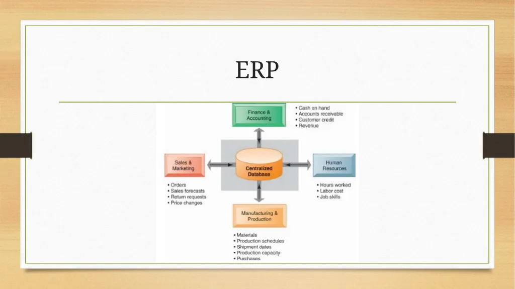 261446 Information Systems Week 9 Achieving - slide 7 of 55