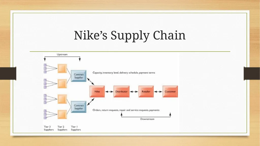 261446 Information Systems Week 9 Achieving - slide 13 of 55