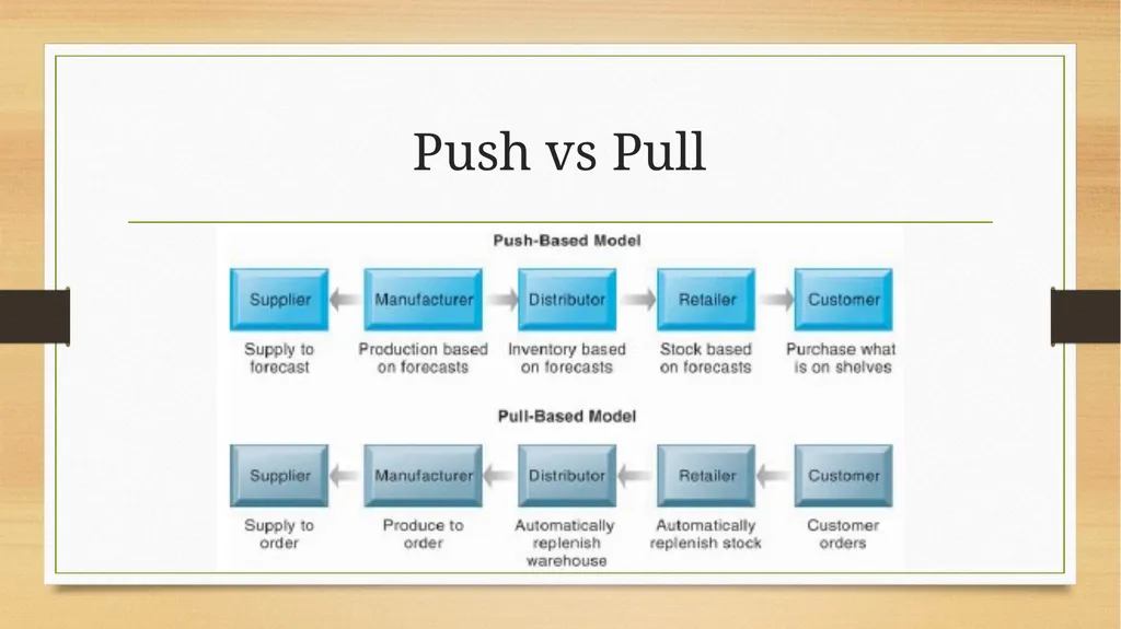 261446 Information Systems Week 9 Achieving - slide 22 of 55