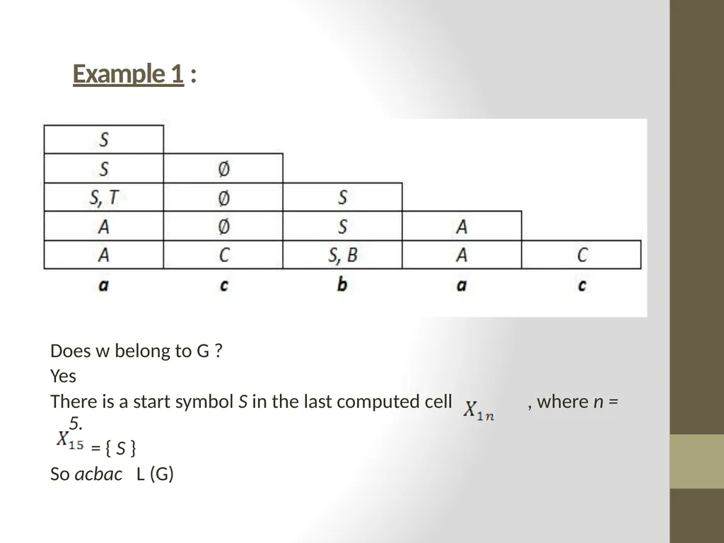 The CYK Algorithm Implementation Wesam Fadheel & - slide 13 of 22
