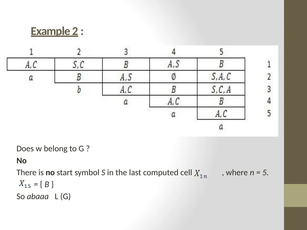 The CYK Algorithm Implementation Wesam Fadheel & - slide 18 of 22