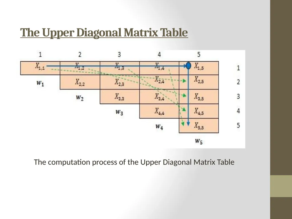 The CYK Algorithm Implementation Wesam Fadheel & - slide 16 of 22