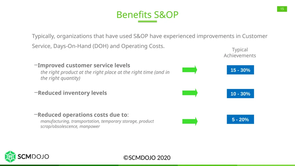 Sales and Operations Planning (S&OP) Overview, - slide 15 of 21