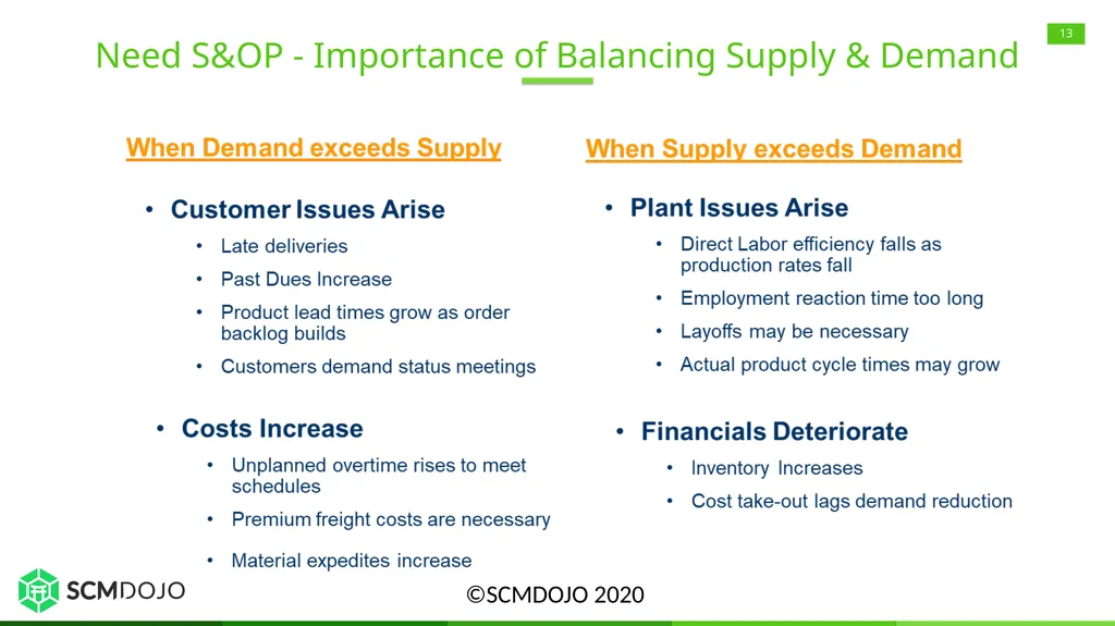 Sales and Operations Planning (S&OP) Overview, - slide 13 of 21