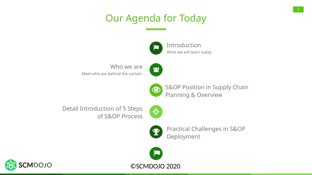 Sales and Operations Planning (S&OP) Overview, - slide 2 of 21
