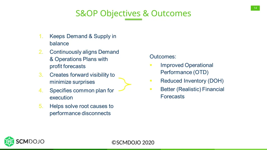 Sales and Operations Planning (S&OP) Overview, - slide 14 of 21
