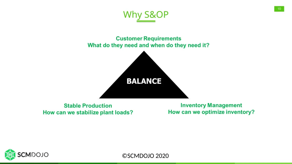 Sales and Operations Planning (S&OP) Overview, - slide 10 of 21