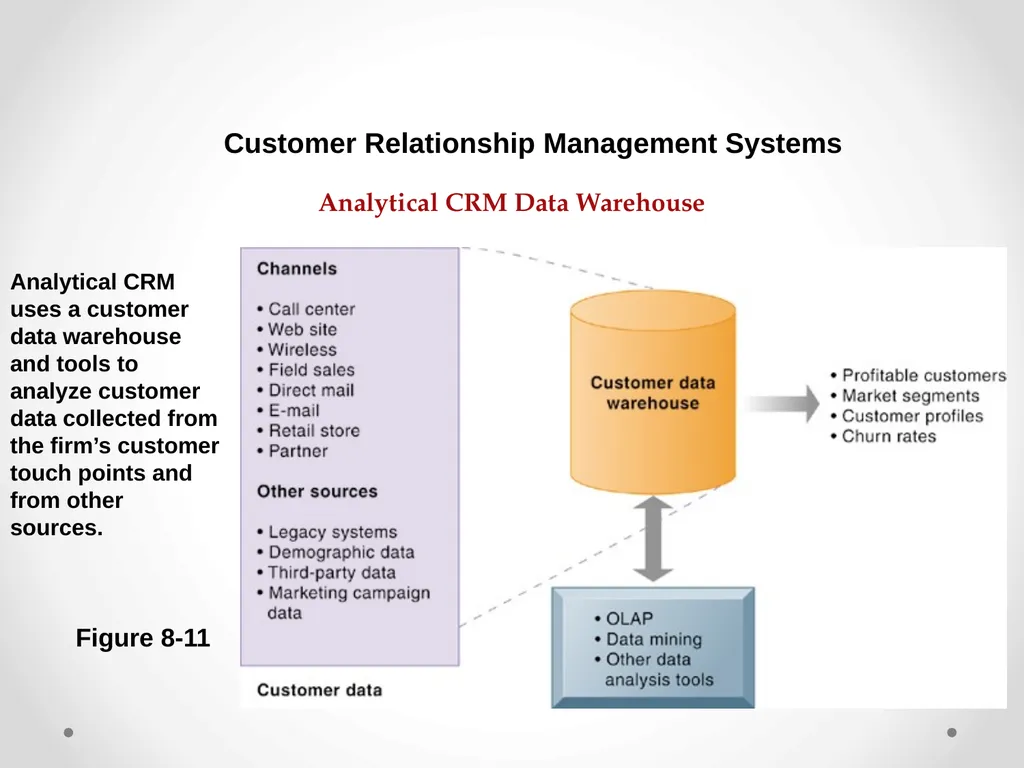 Enterprise Applications Enterprise Systems - slide 25 of 30
