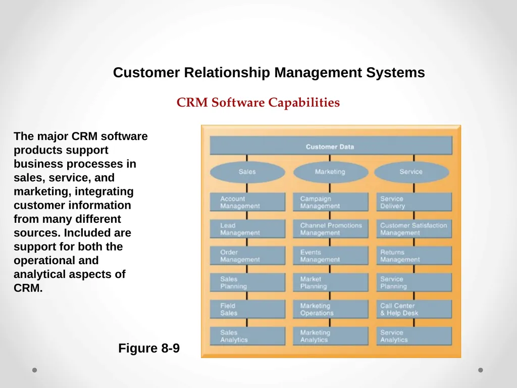 Enterprise Applications Enterprise Systems - slide 22 of 30