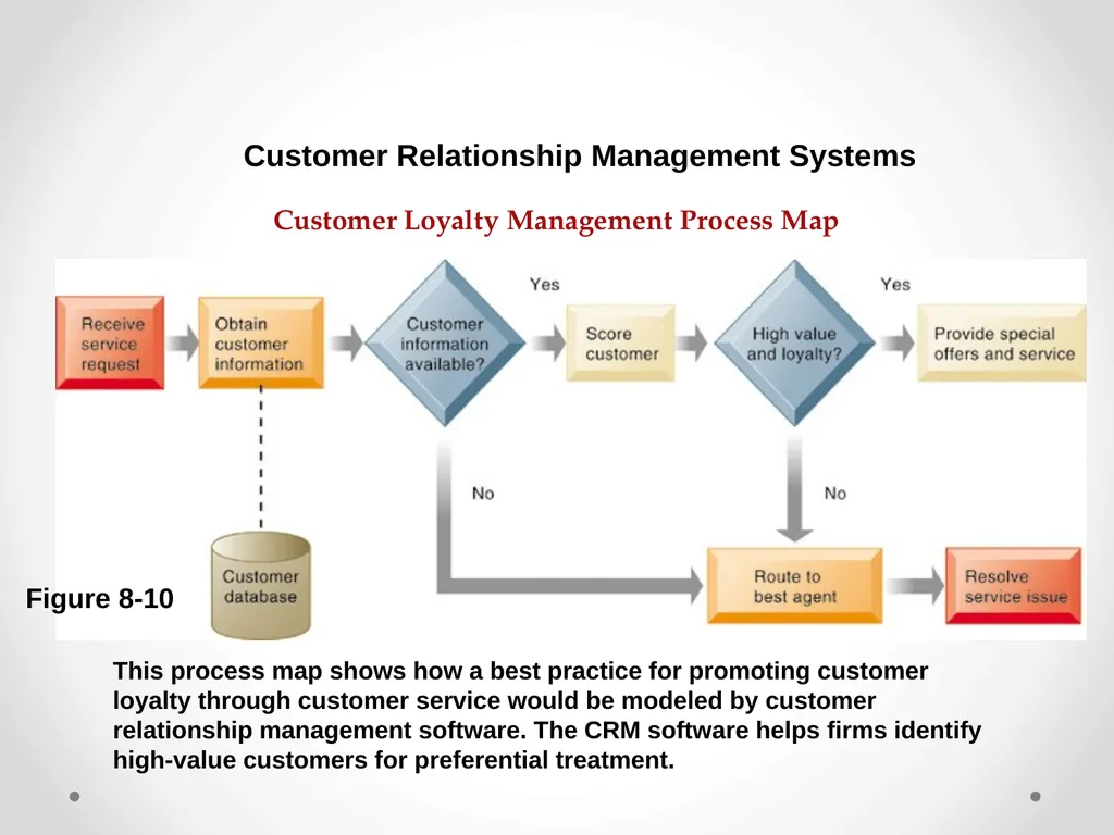 Enterprise Applications Enterprise Systems - slide 23 of 30