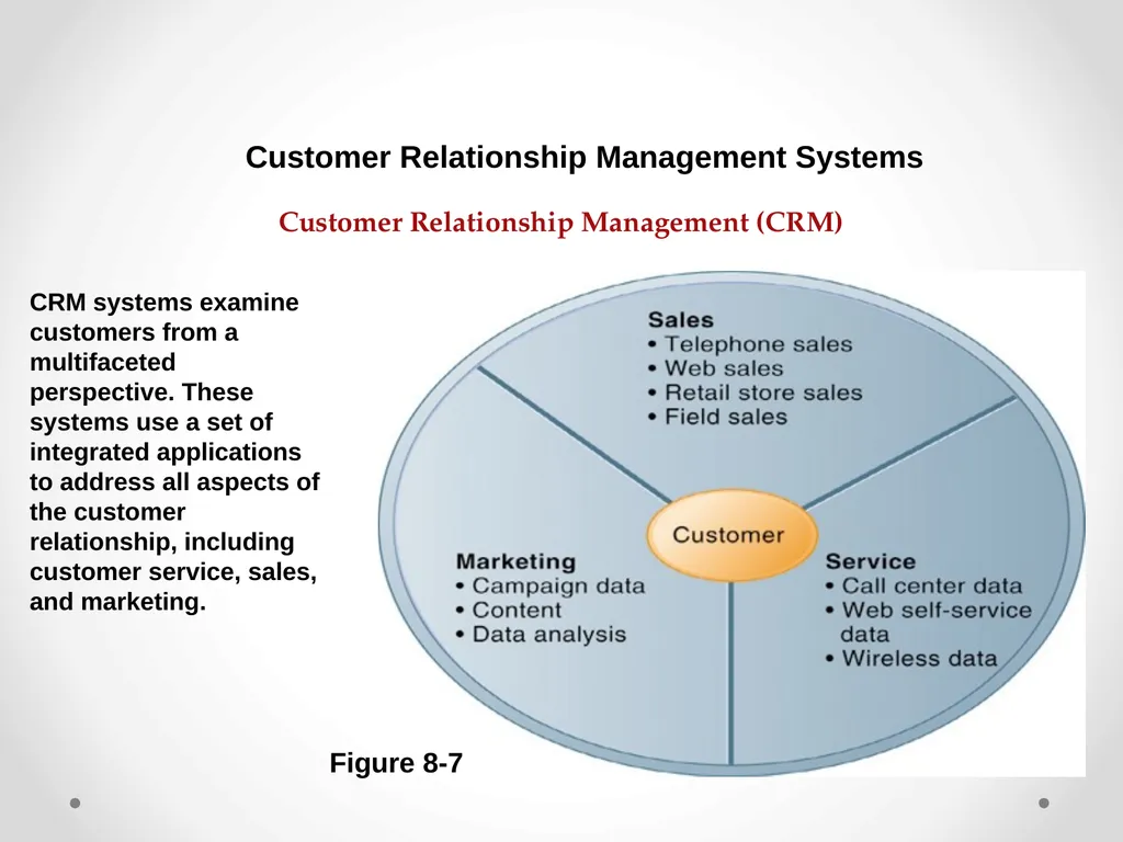 Enterprise Applications Enterprise Systems - slide 18 of 30