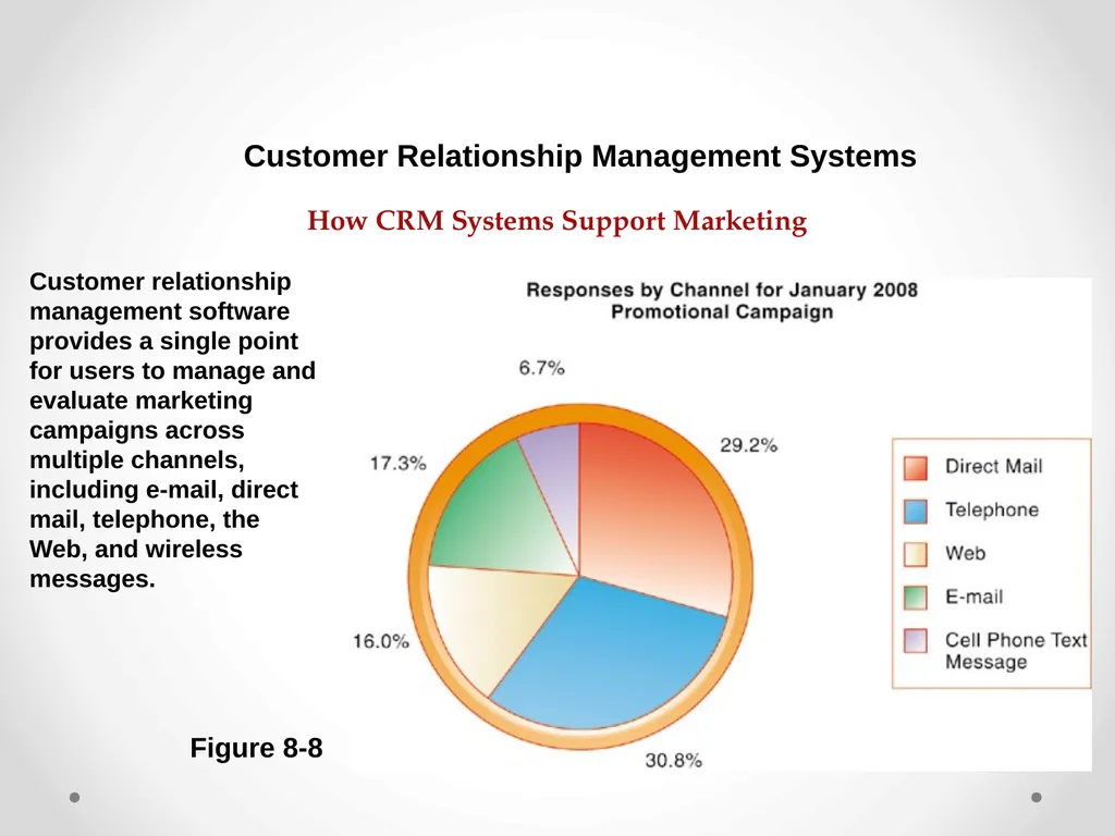 Enterprise Applications Enterprise Systems - slide 21 of 30