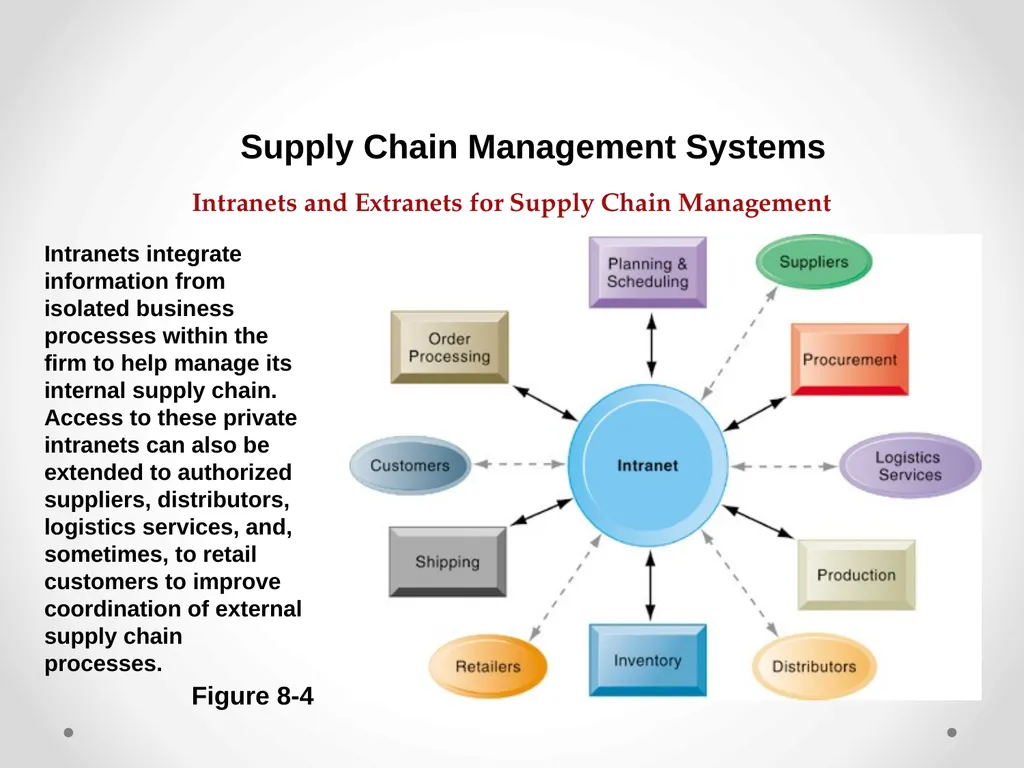 Enterprise Applications Enterprise Systems - slide 11 of 30