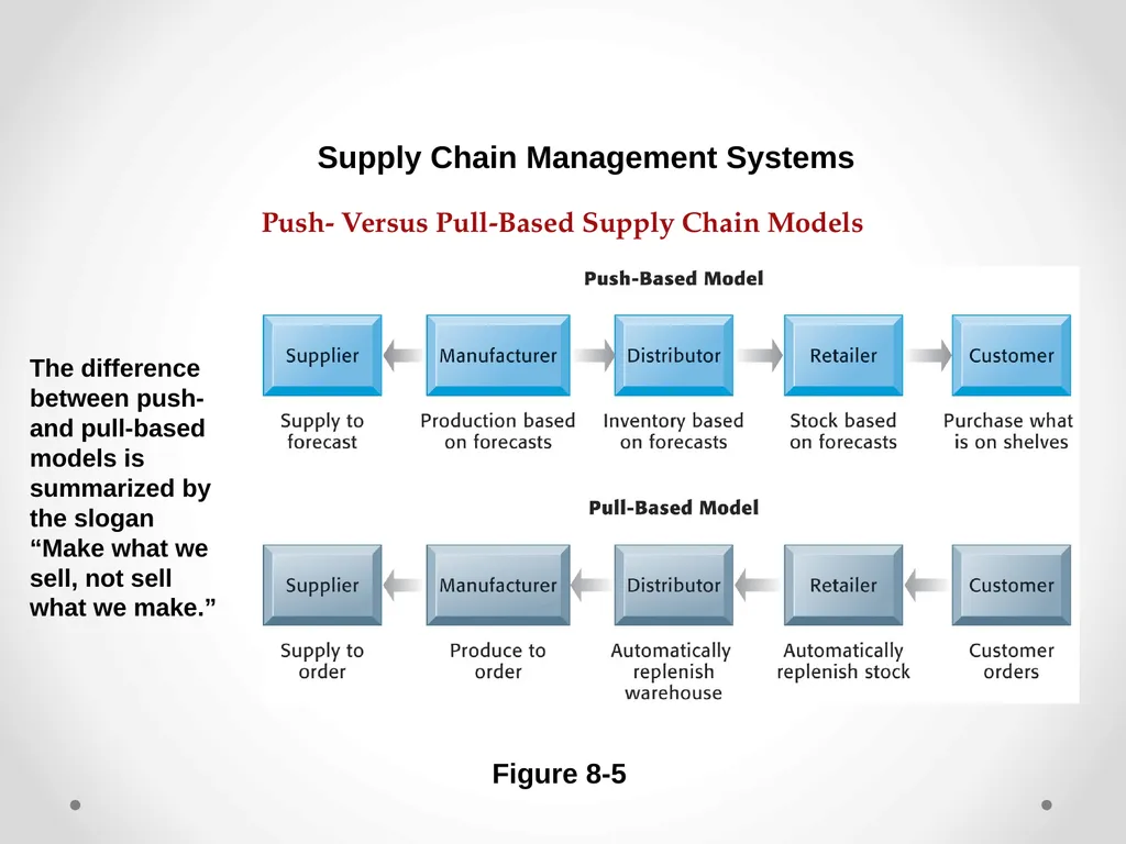 Enterprise Applications Enterprise Systems - slide 14 of 30