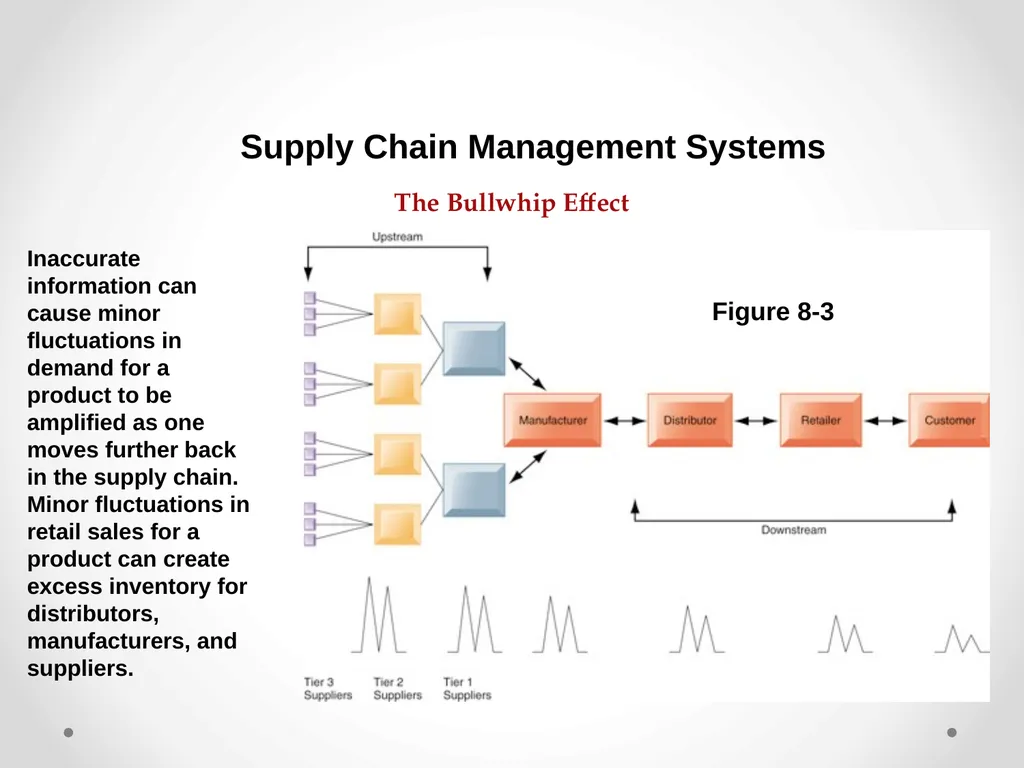 Enterprise Applications Enterprise Systems - slide 8 of 30