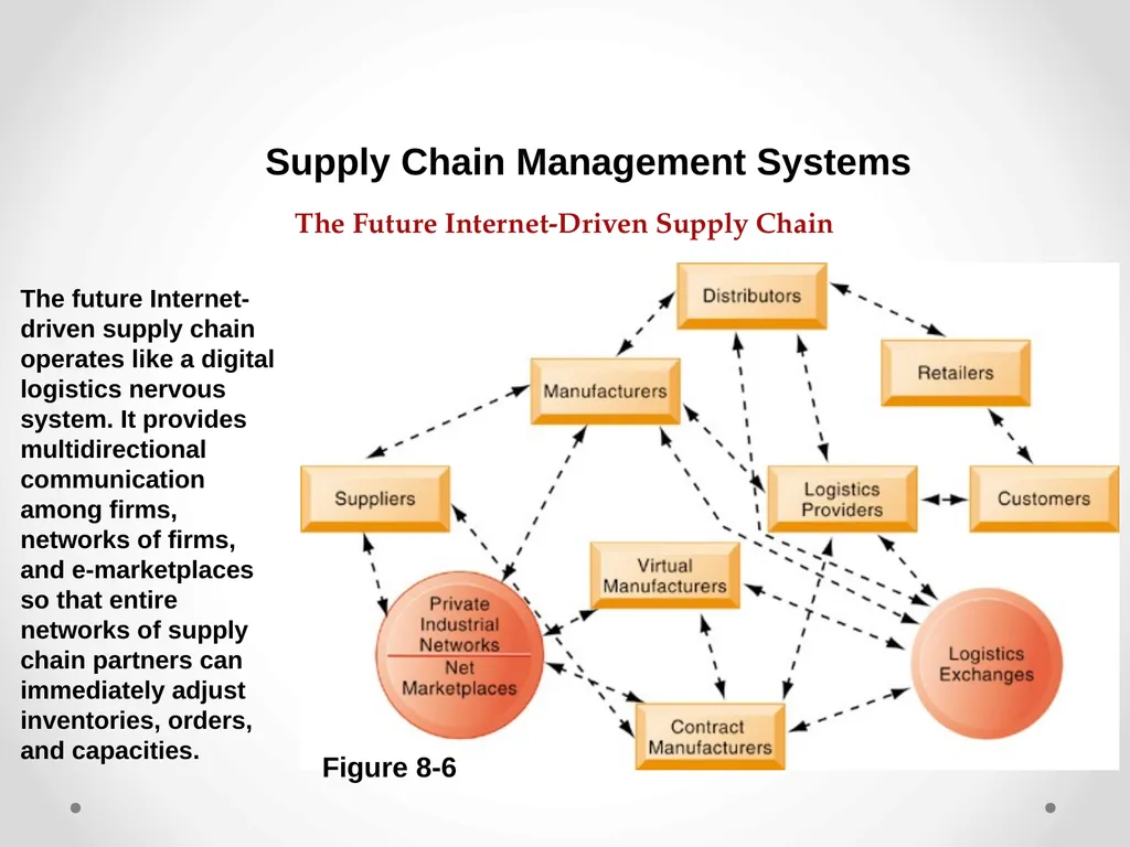 Enterprise Applications Enterprise Systems - slide 15 of 30