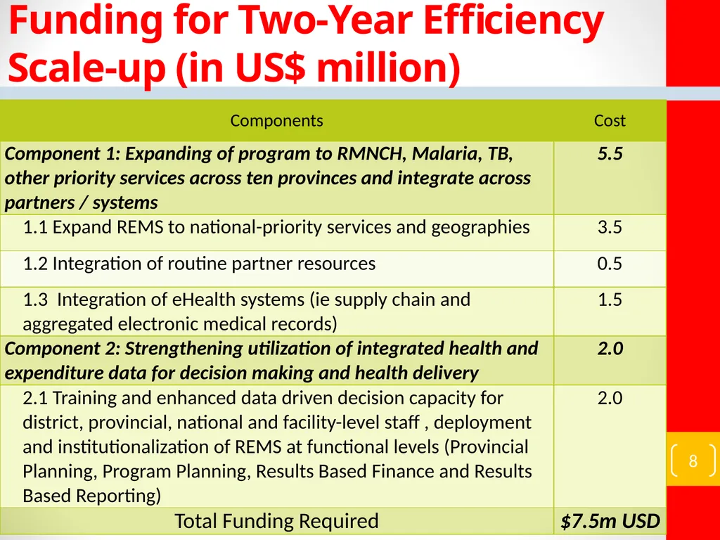 Healthcare Efficiency Gains Utilizing data to - slide 8 of 9