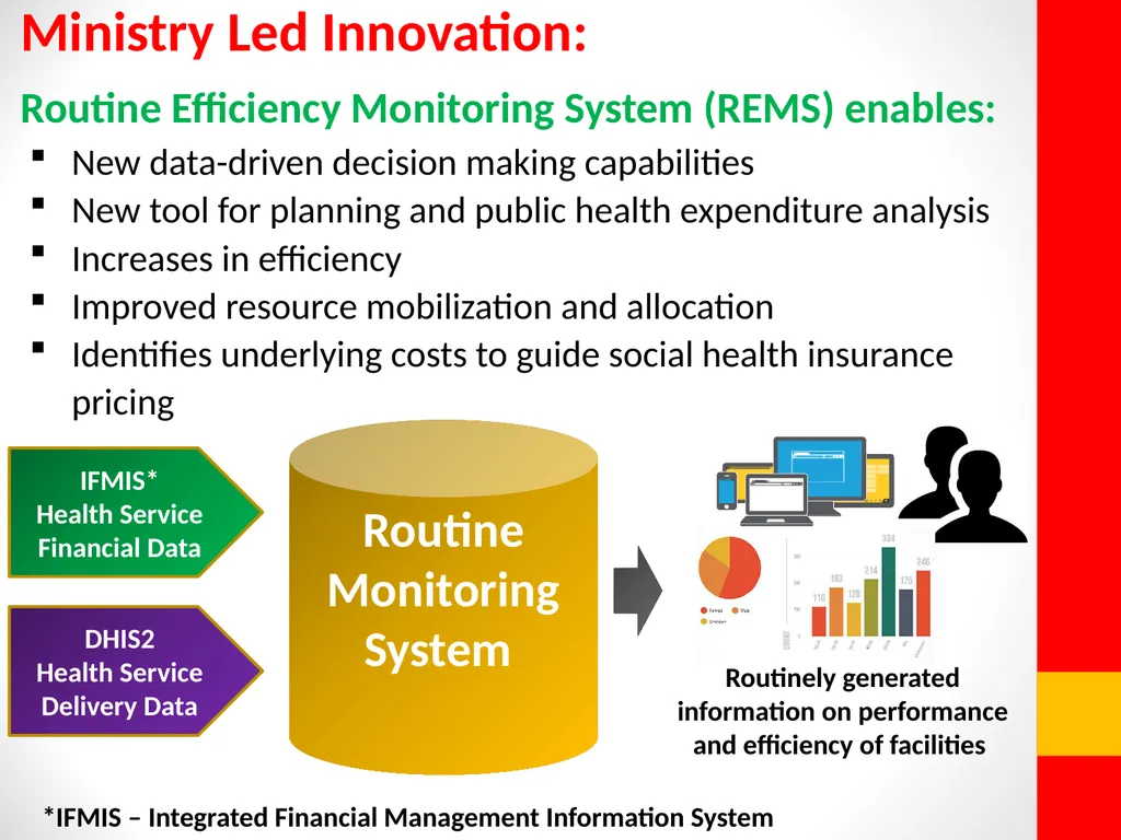 Healthcare Efficiency Gains Utilizing data to - slide 3 of 9