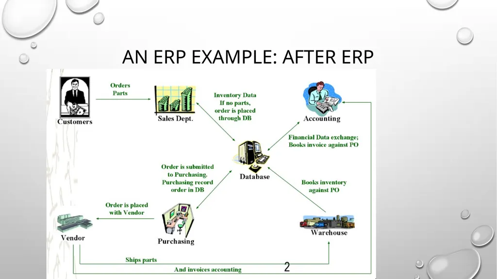 ERP Overview Presented by Jaya Agrawal Table of - slide 7 of 17