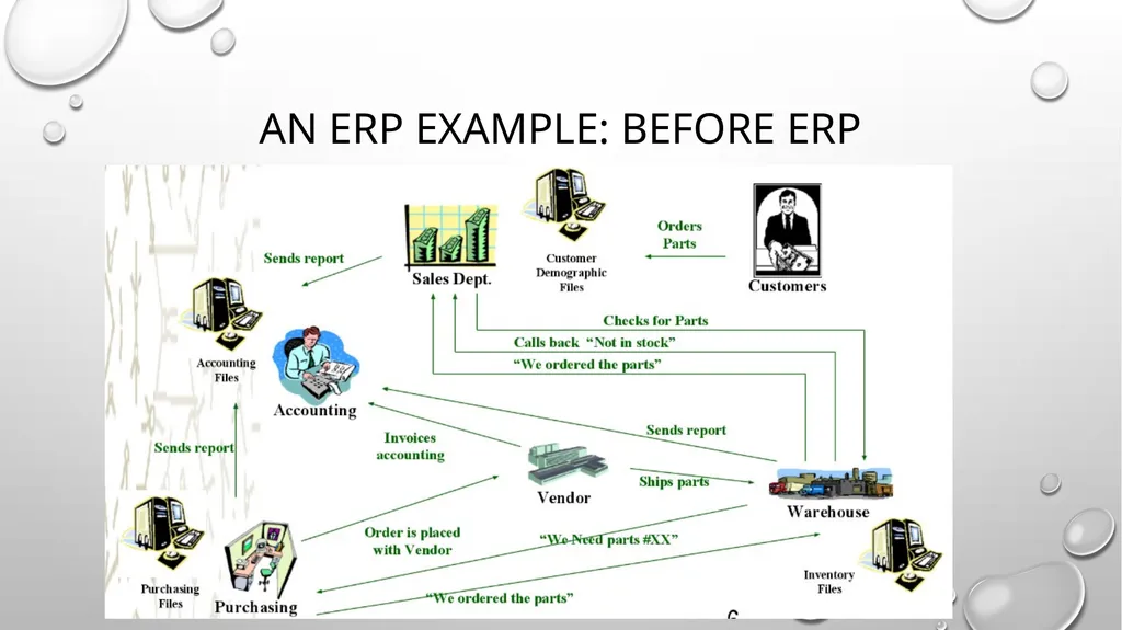ERP Overview Presented by Jaya Agrawal Table of - slide 6 of 17