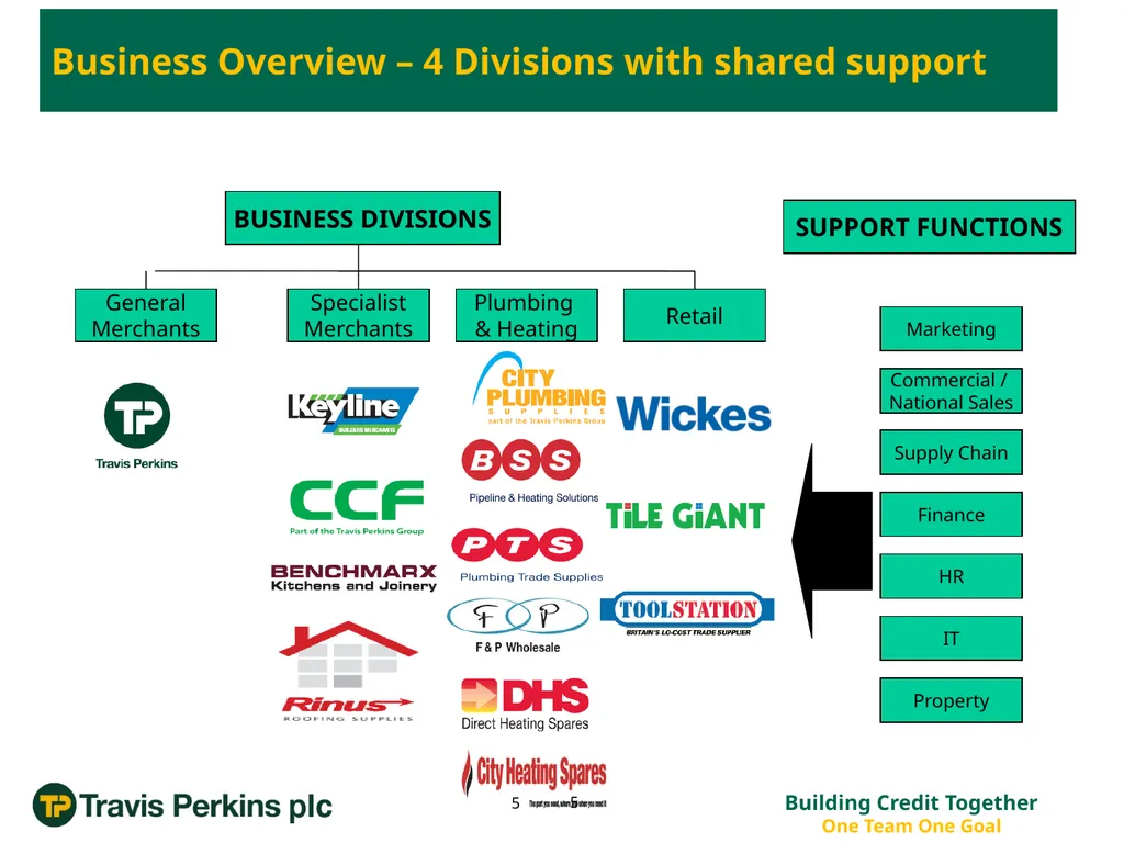 ‘Credit Management Roadmap to Improvement…’ The - slide 5 of 50