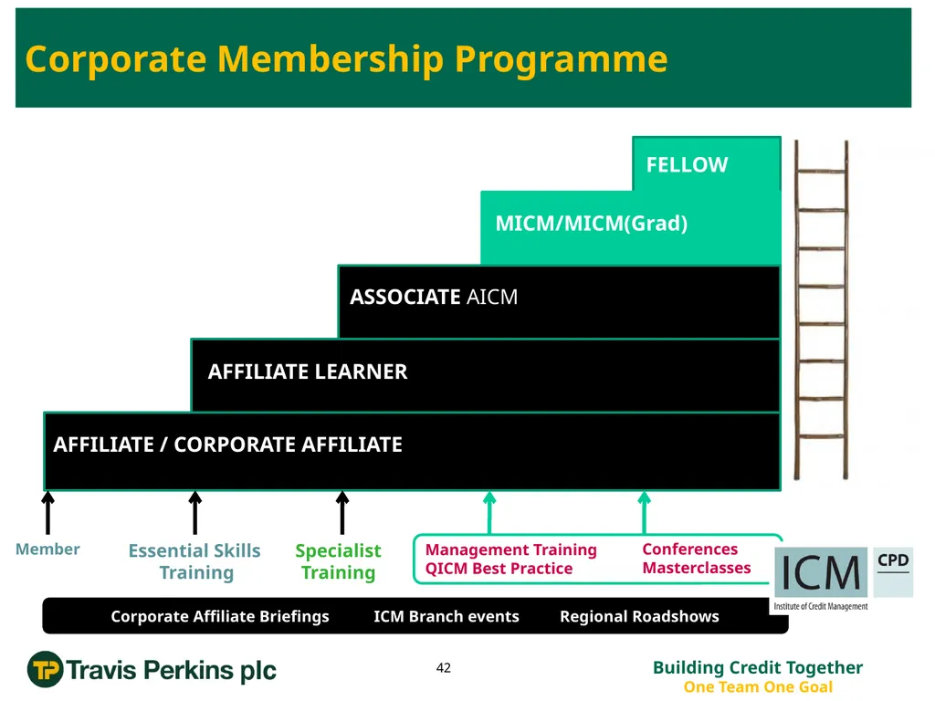 ‘Credit Management Roadmap to Improvement…’ The - slide 42 of 50