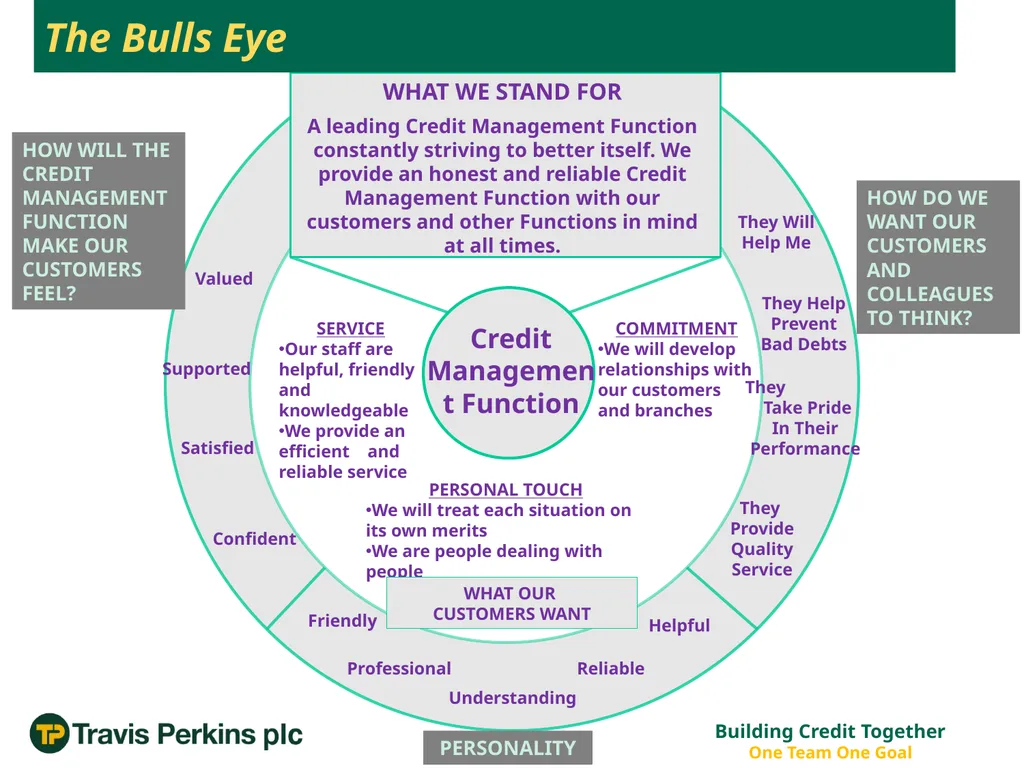 ‘Credit Management Roadmap to Improvement…’ The - slide 33 of 50