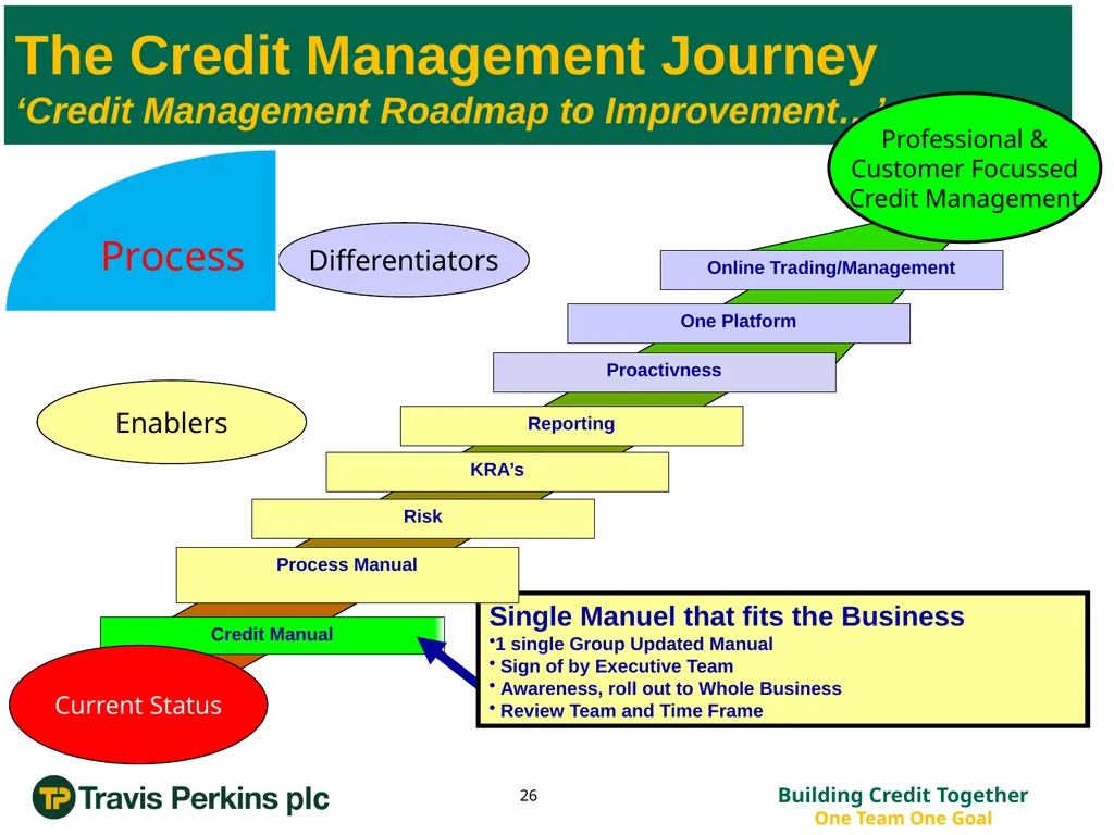 ‘Credit Management Roadmap to Improvement…’ The - slide 26 of 50