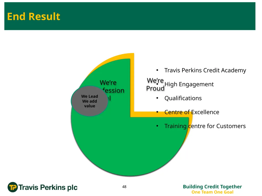 ‘Credit Management Roadmap to Improvement…’ The - slide 48 of 50