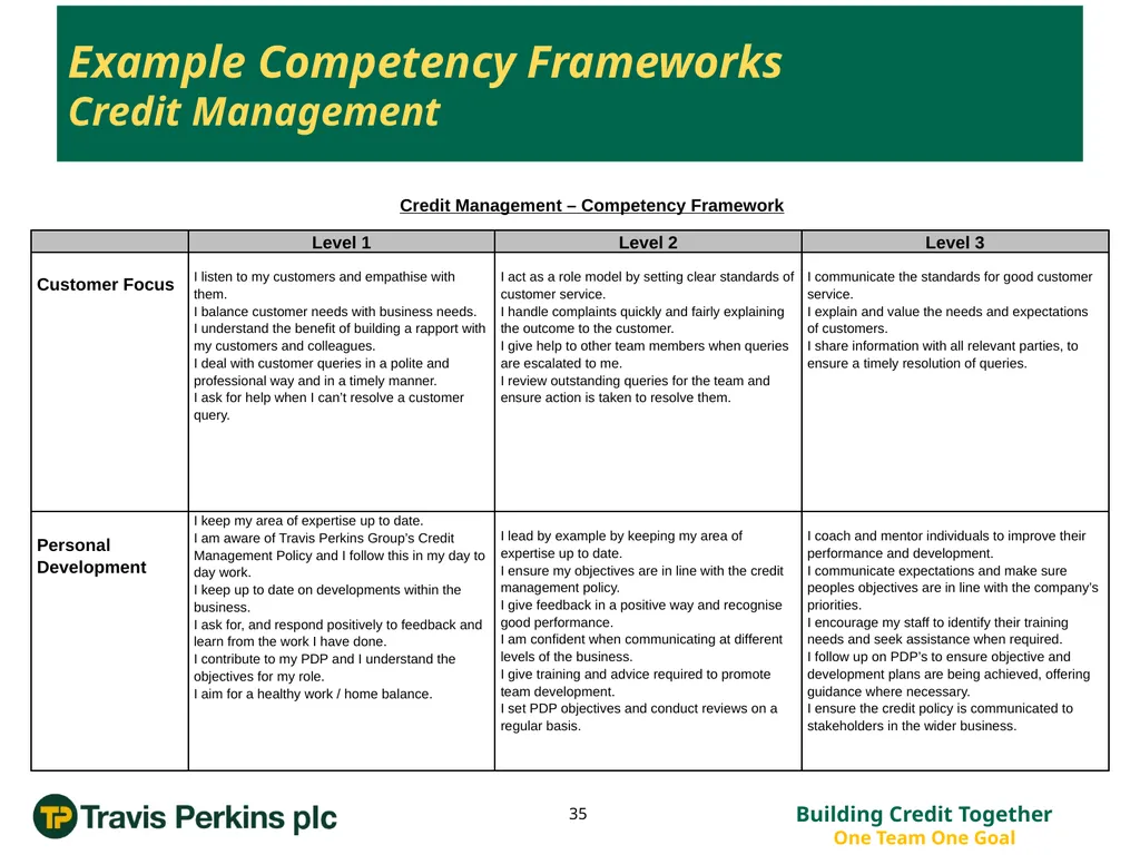 ‘Credit Management Roadmap to Improvement…’ The - slide 35 of 50