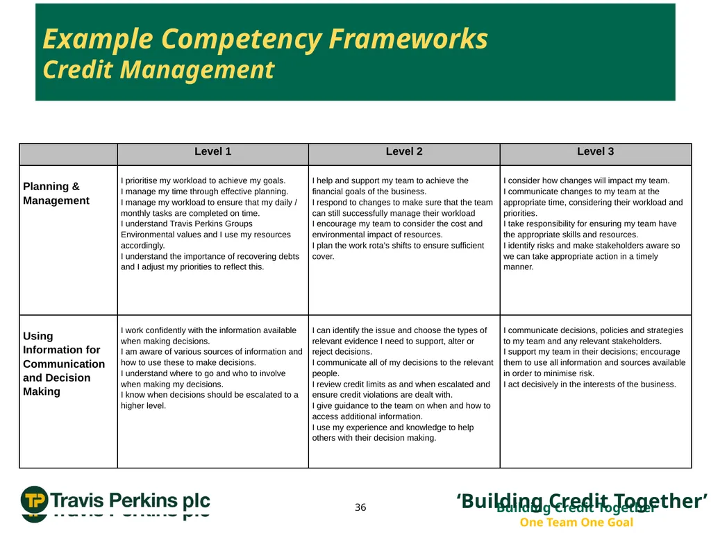 ‘Credit Management Roadmap to Improvement…’ The - slide 36 of 50