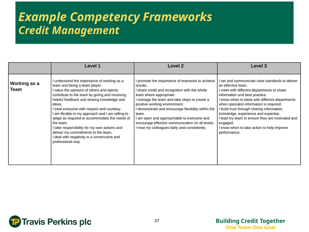 ‘Credit Management Roadmap to Improvement…’ The - slide 37 of 50
