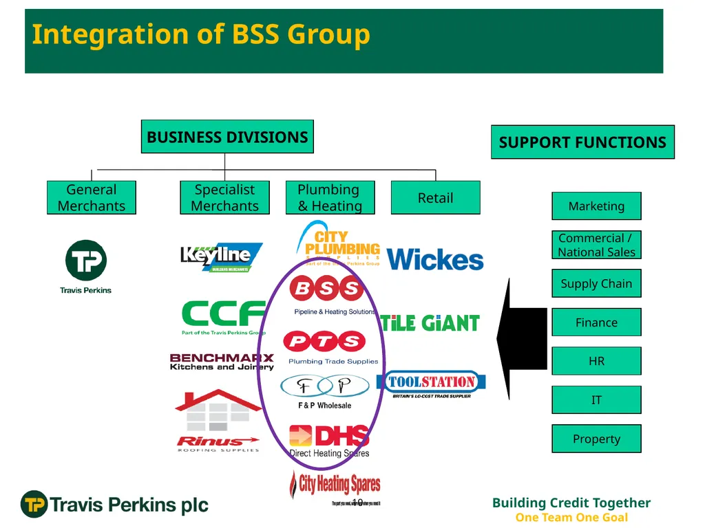 ‘Credit Management Roadmap to Improvement…’ The - slide 10 of 50