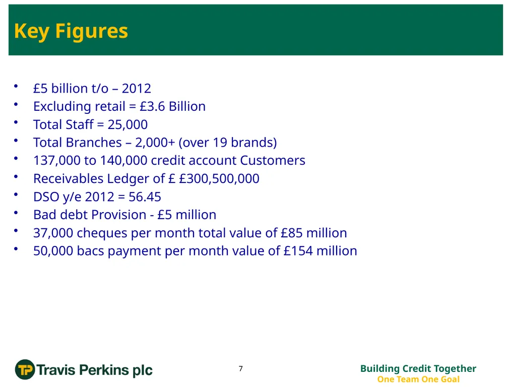 ‘Credit Management Roadmap to Improvement…’ The - slide 7 of 50