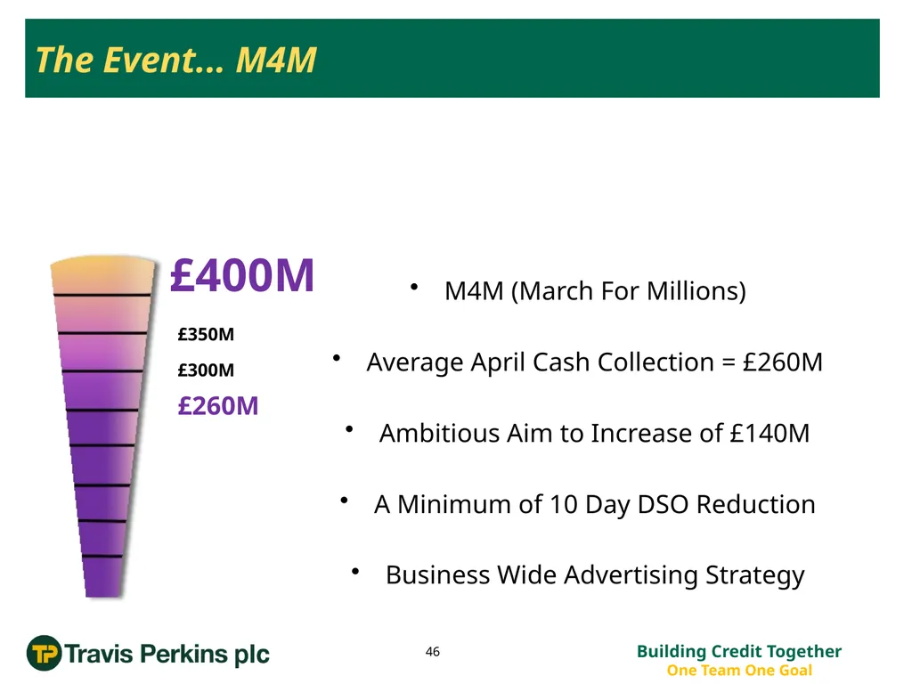 ‘Credit Management Roadmap to Improvement…’ The - slide 46 of 50