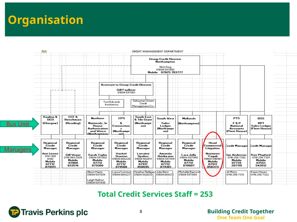 ‘Credit Management Roadmap to Improvement…’ The - slide 8 of 50