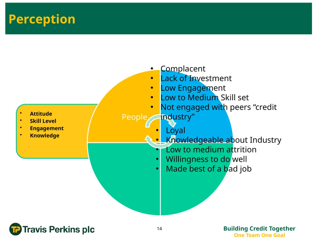 ‘Credit Management Roadmap to Improvement…’ The - slide 14 of 50