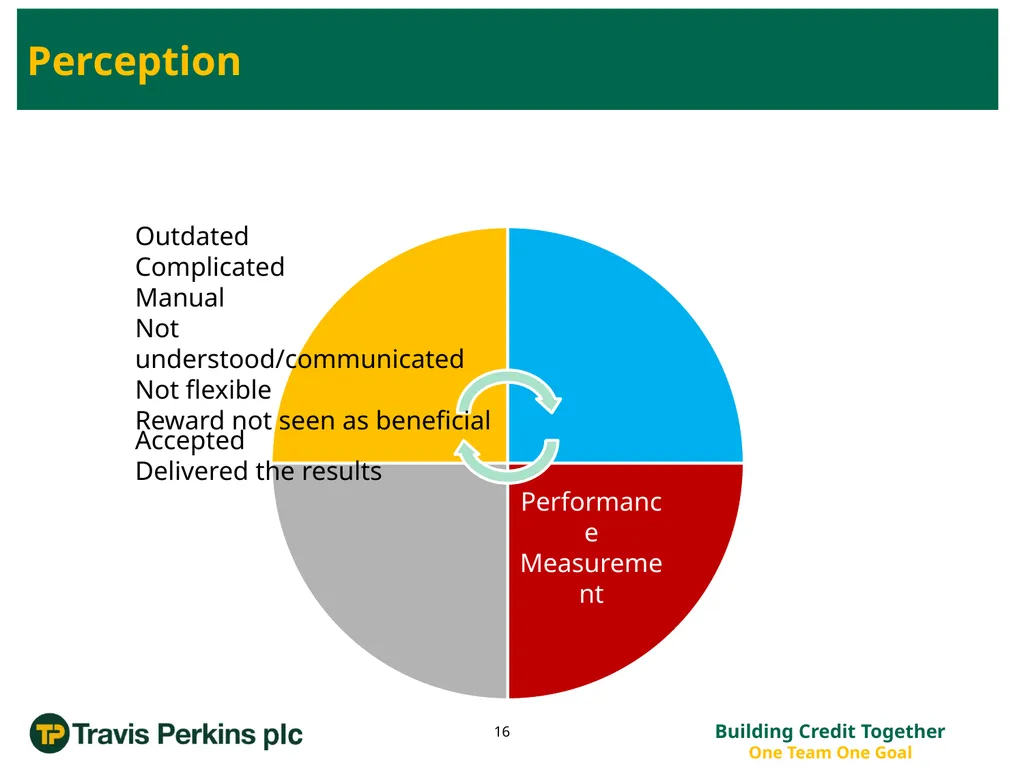 ‘Credit Management Roadmap to Improvement…’ The - slide 16 of 50