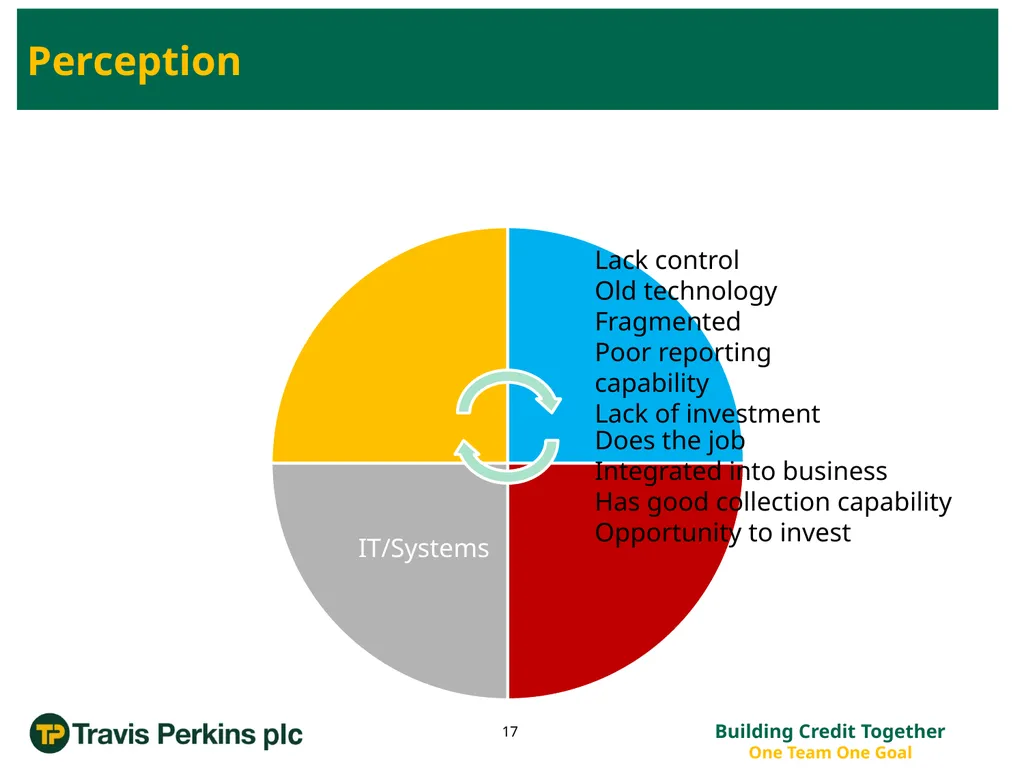 ‘Credit Management Roadmap to Improvement…’ The - slide 17 of 50
