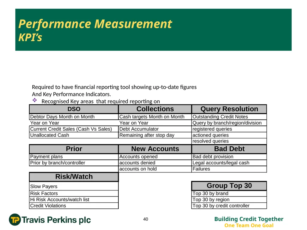 ‘Credit Management Roadmap to Improvement…’ The - slide 40 of 50