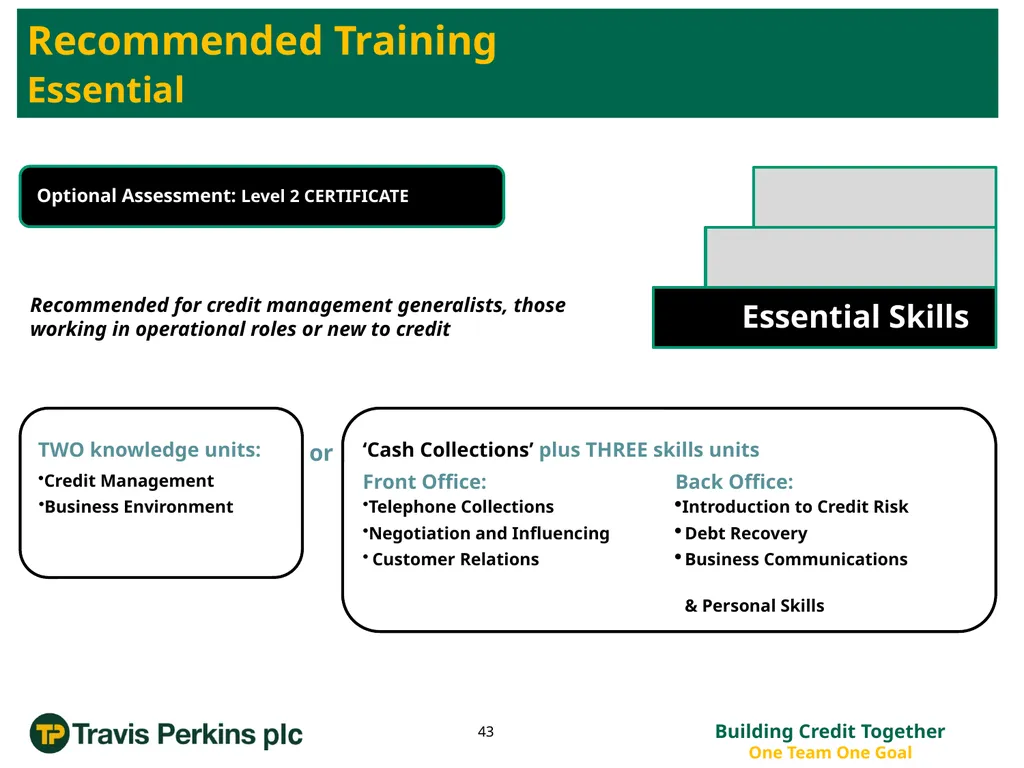 ‘Credit Management Roadmap to Improvement…’ The - slide 43 of 50